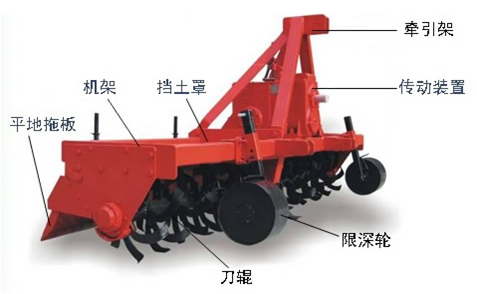 傾角傳感器在農業(yè)機械上應用型號選擇 