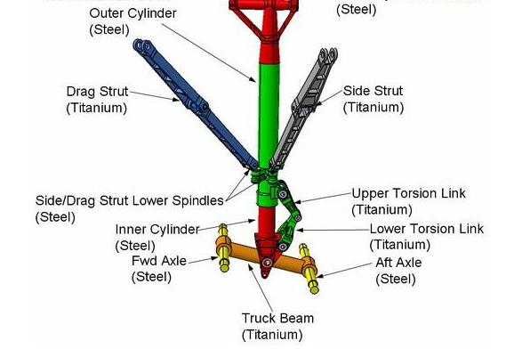 傾角傳感器在飛機(jī)上的作用 